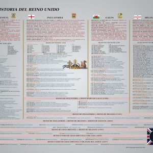 Lámina cronológica de la historia del Reino Unido en español con reyes y acontecimientos clave