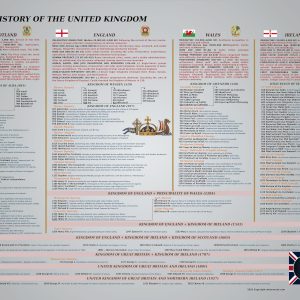 UK history timeline poster in English with kings and key events